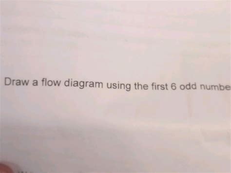 Image result for Draw a Flow Diagram Using the First 6 Odd Numbers