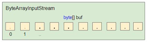 Byte[] Buf Java に対する画像結果