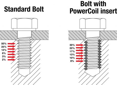 Cross-Thread Bolt に対する画像結果