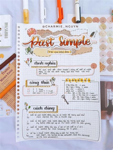 Image result for Creative Mind Map Projects