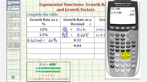 Image result for Growth Rate Function Graph
