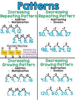 Image result for Examples of Numeric Patterns with Constant Difference an Ratios
