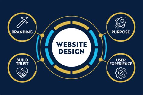 Image result for Software Front End Design