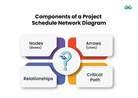 Image result for Software Project Management Diagram