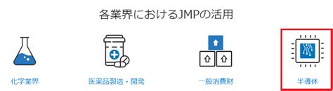 Statistical Methods JMP に対する画像結果