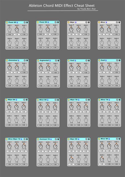 Decoding Chords Cheat Sheet に対する画像結果