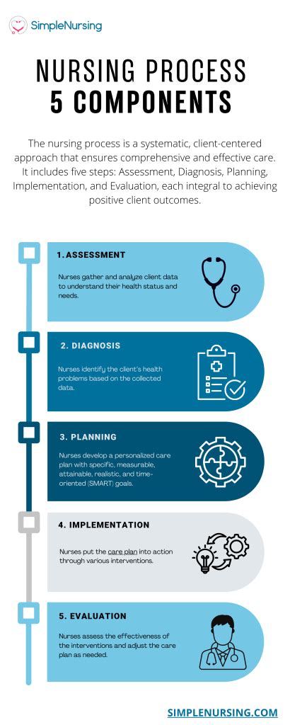 Nursing Process Steps に対する画像結果