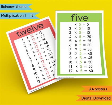 Image result for Poster of Multiplication Language