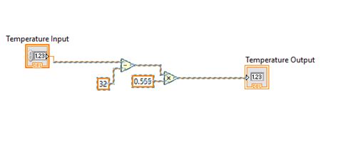Image result for LabVIEW subVI Reference