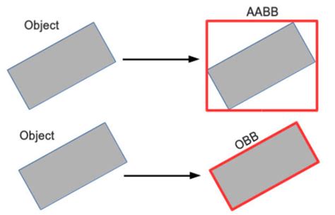 Image result for Stixel Bounding Box