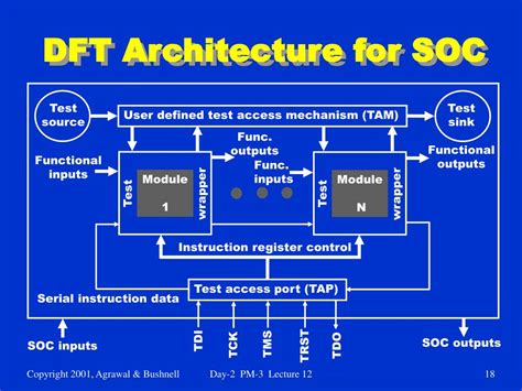 Image result for What Is a Debugging Wrapper in Testing
