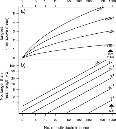 Image result for Normal Distribution Quantiles
