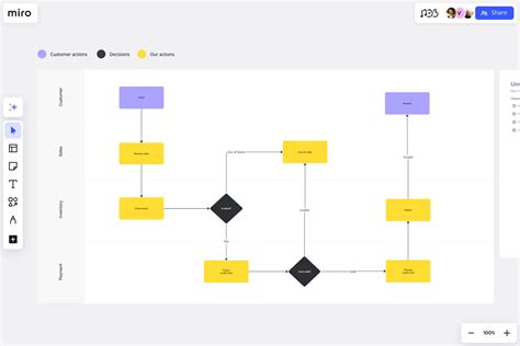 Image result for Example of a Workflow Diagram