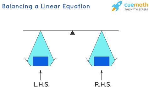 Solving Linear Equations Variable On One Side に対する画像結果