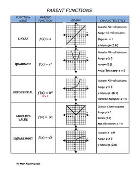 12 Parent Functions Graphs に対する画像結果