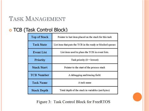 Task Control Block Rtos-க்கான படிம முடிவு
