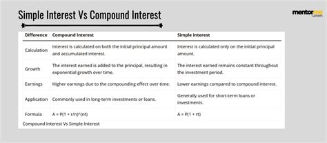 Simple and Compound Interest Formula Sheet Hack માટે ઇમેજ પરિણામ