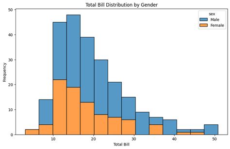 Afbeeldingsresultaten voor Python Hue Histogram