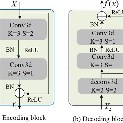 Afbeeldingsresultaten voor encoding specific
