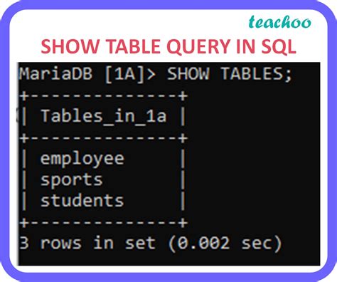 Image result for SQL Query See All Tables