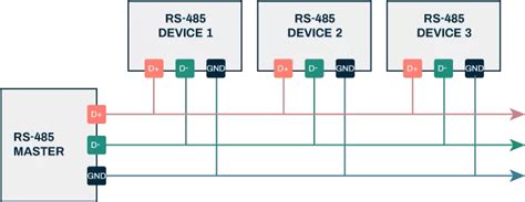 Image result for Serial Communication Diagram