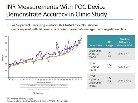 INR Testing に対する画像結果