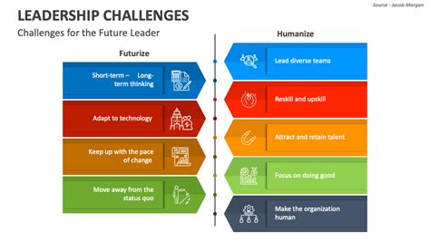 Image result for Leadership Challenges in the Workplace