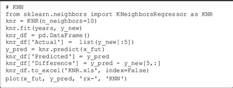 Image result for Pseudocode for Linear Regression Algorithm
