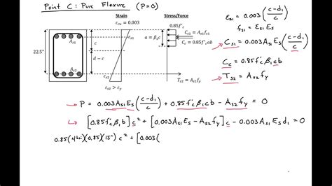 تصویر کا نتیجہ برائے Axial Load Example On Beam