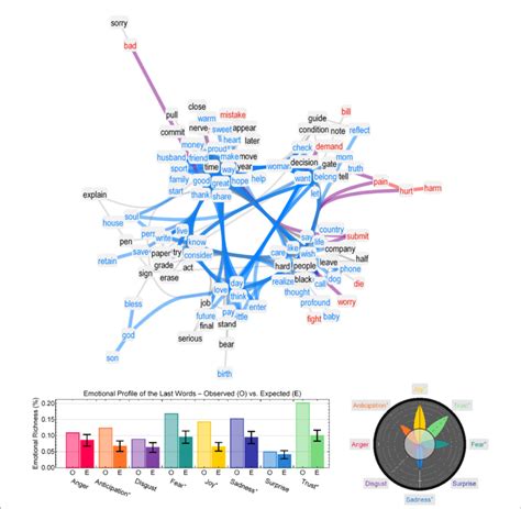 Connected Graph Visualization に対する画像結果
