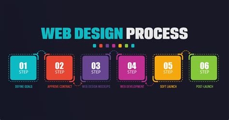 Image result for Working Process Web Design