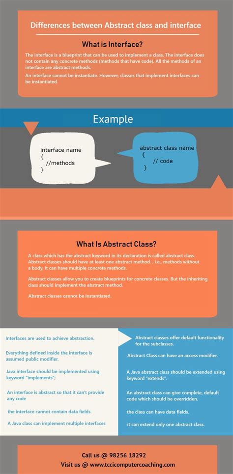 Diff Between Abstract and Interface に対する画像結果