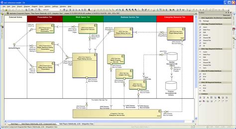 Afbeeldingsresultaten voor Application of Integration