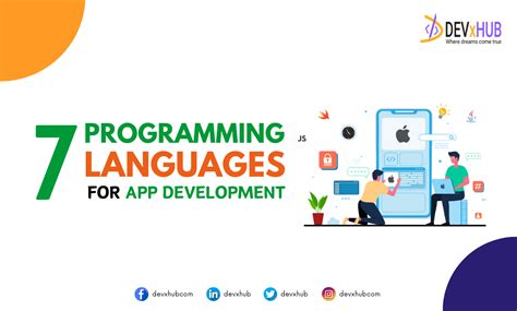 Image result for Best Programming Language for App Development