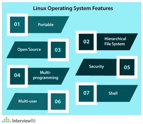 Toradh íomhá ar Visualization of Operating System Linux