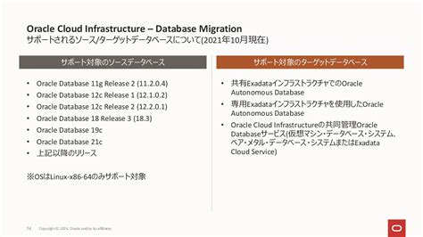 Platform Oracle Database に対する画像結果