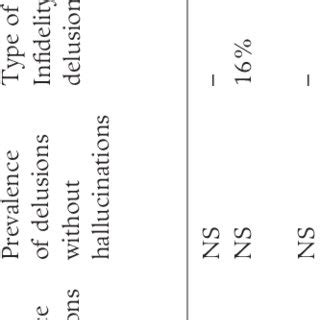 Delusion Subtypes എന്നതിനുള്ള ഇമേജ് ഫലം