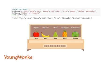 Image result for Get Function for Dictionary in Python
