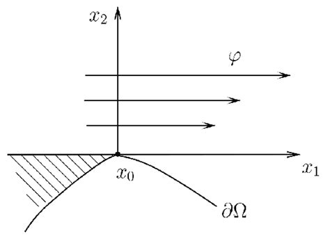 Image result for Parallel Gradient Example