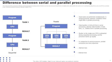 Toradh íomhá ar Parallel Processing in OS