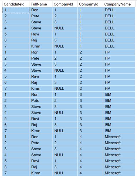 Toradh íomhá ar SQL Joins Interview Questions