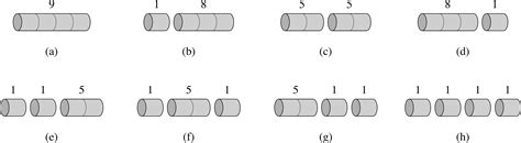 Image result for Rod Cutting Algorithm Dynamic Programming