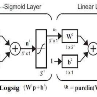 Afbeeldingsresultaten voor Neural Network Structure Equation