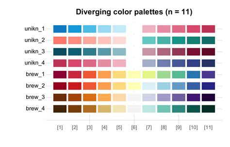 Image result for Color Scale for Scientific Data with Color Code