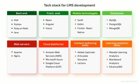 Image result for Learning Management System Project Plan