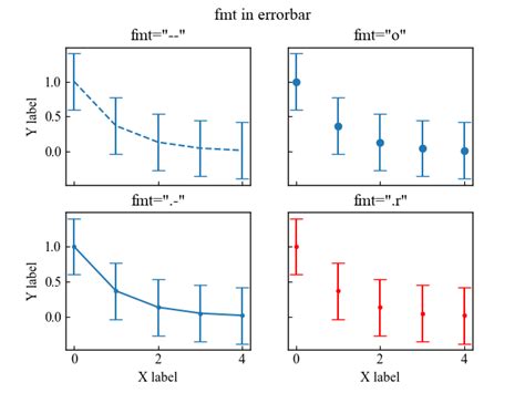Python Error Bars に対する画像結果