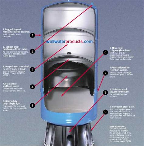 Image result for Bladder in Tanks Vervangen