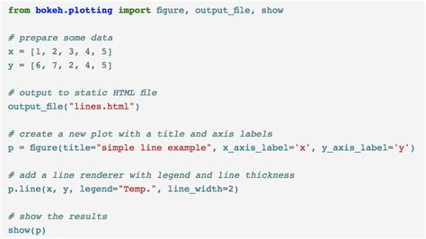 Image result for Bokeh Python Correlation