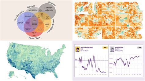 Image result for Data Visualization News