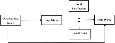 Image result for Research Model Graph